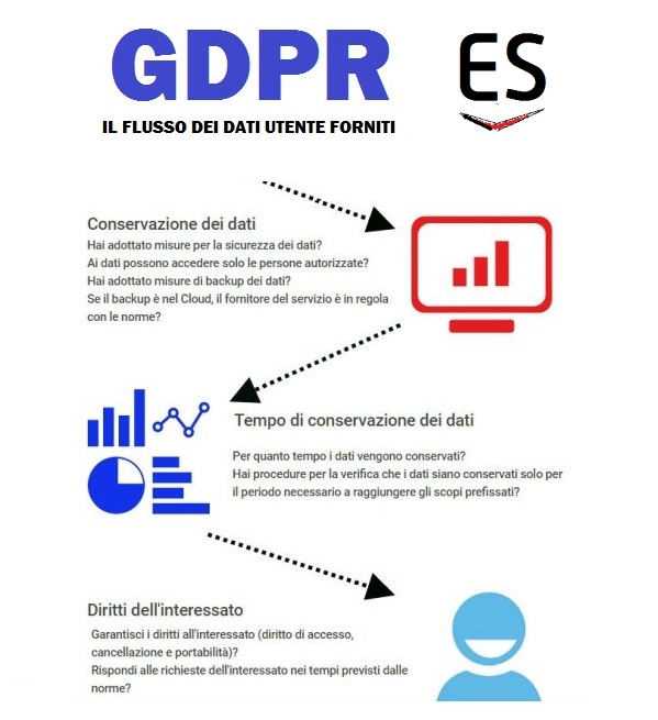 siti web Milano gdpr