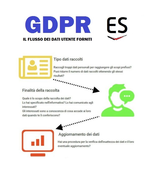 siti web Milano gdpr