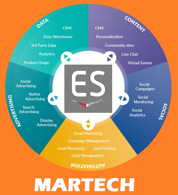 martech Milano