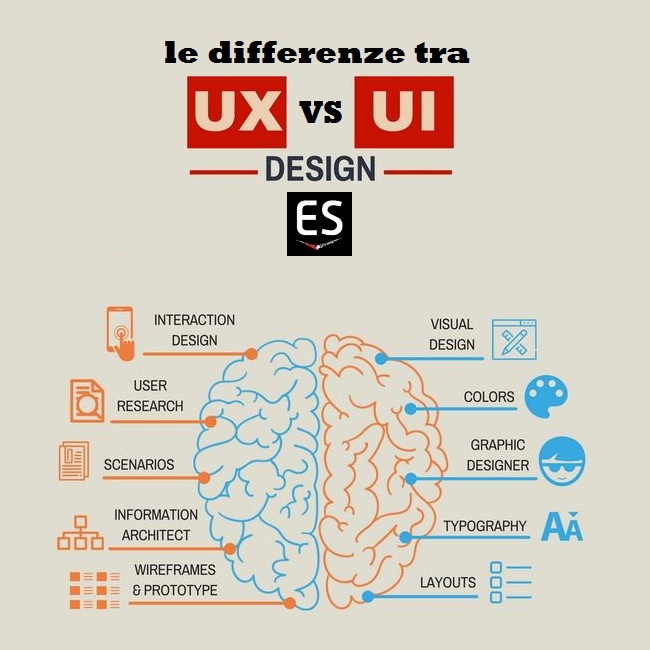 ux design Milano